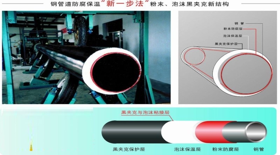 新一步法作業線